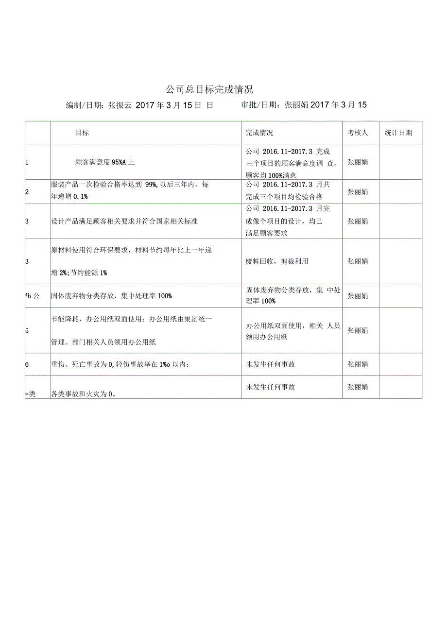 三体系目标指标完成情况_第1页