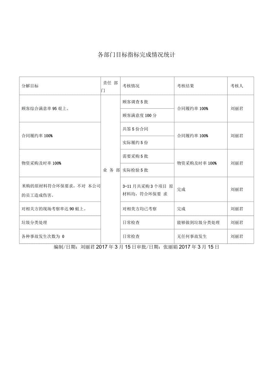 三体系目标指标完成情况_第2页