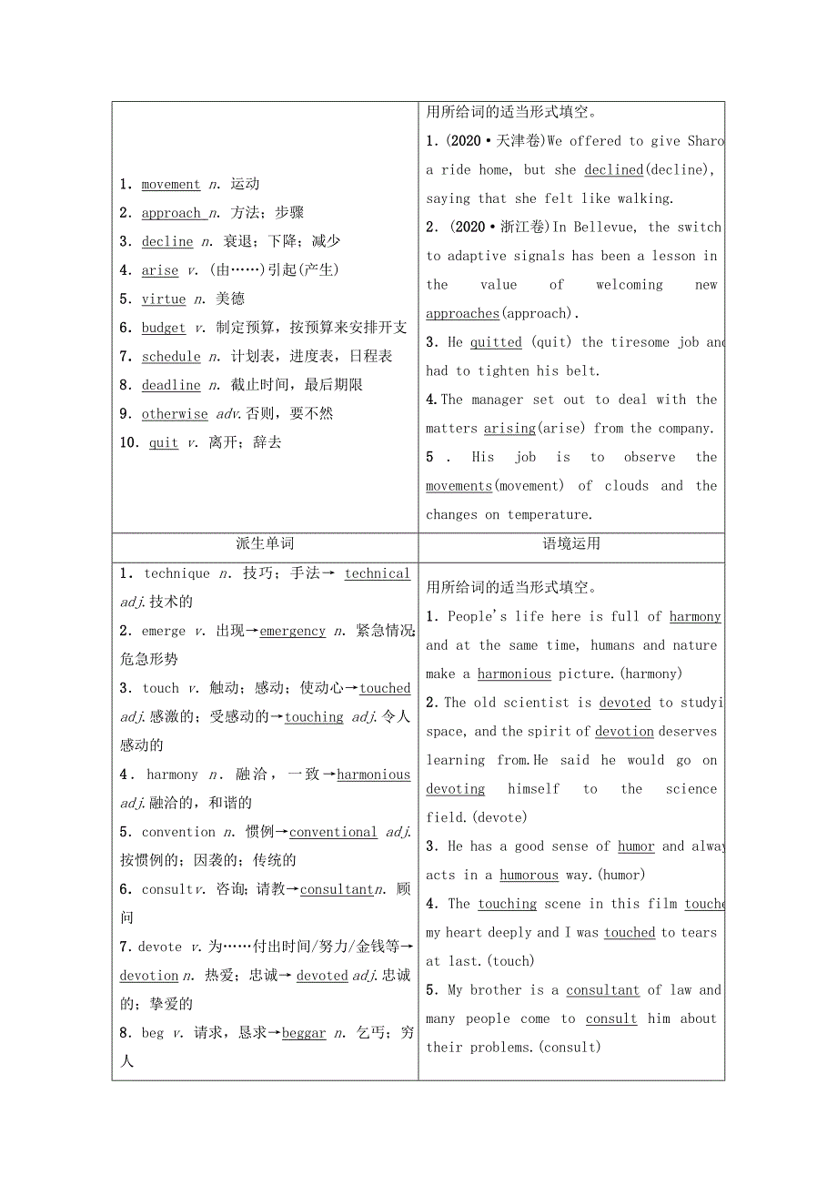 2022届高考英语统考一轮复习选修7Module4MusicBorninAmerica教师用书教案外研版_第2页