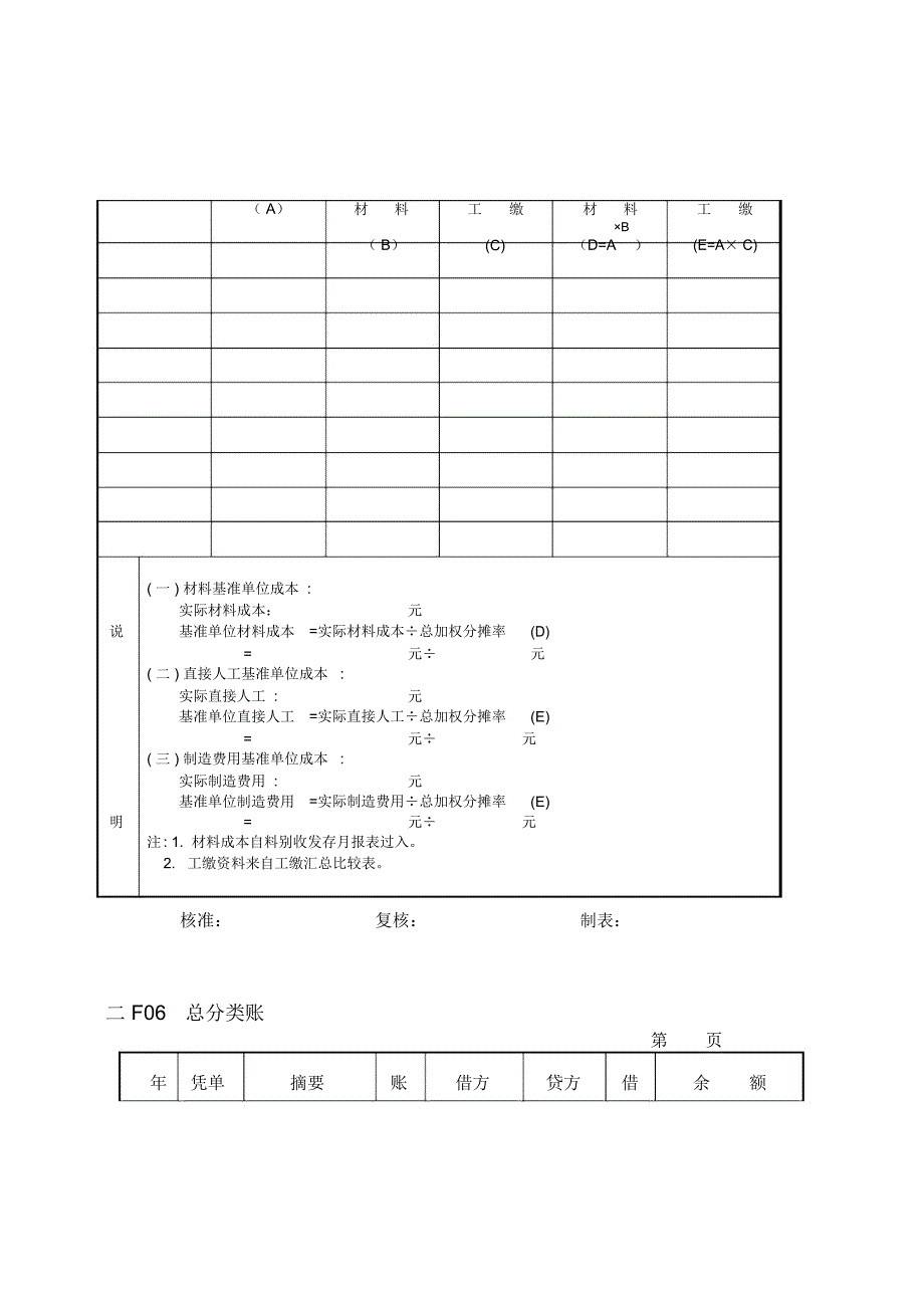 会计、财务管理F费用管理纵表格_第4页