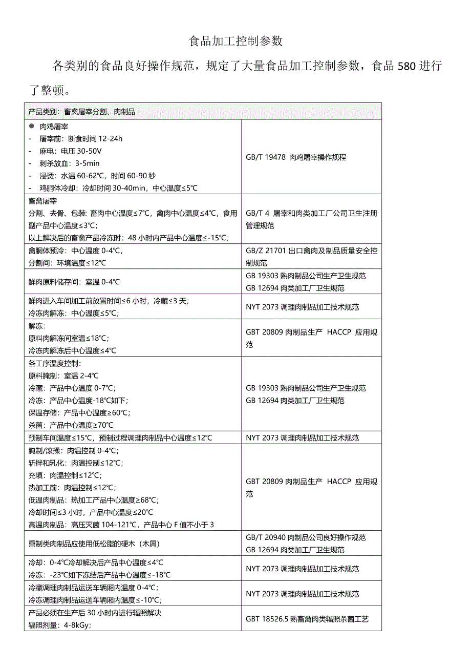 食品加工控制参数_第1页