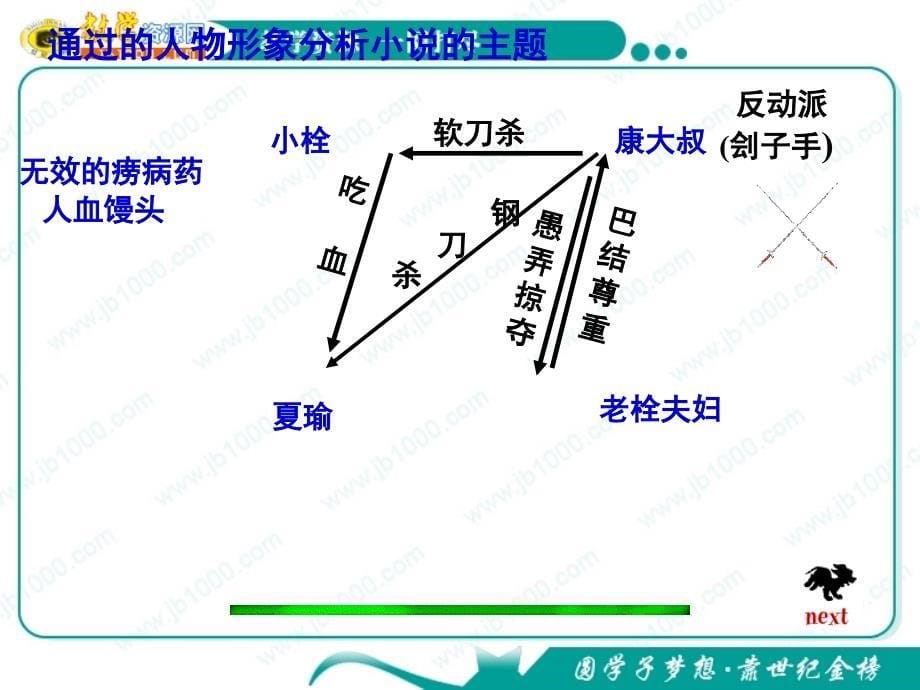 语文《药》课件人教大纲版第四册.ppt_第5页