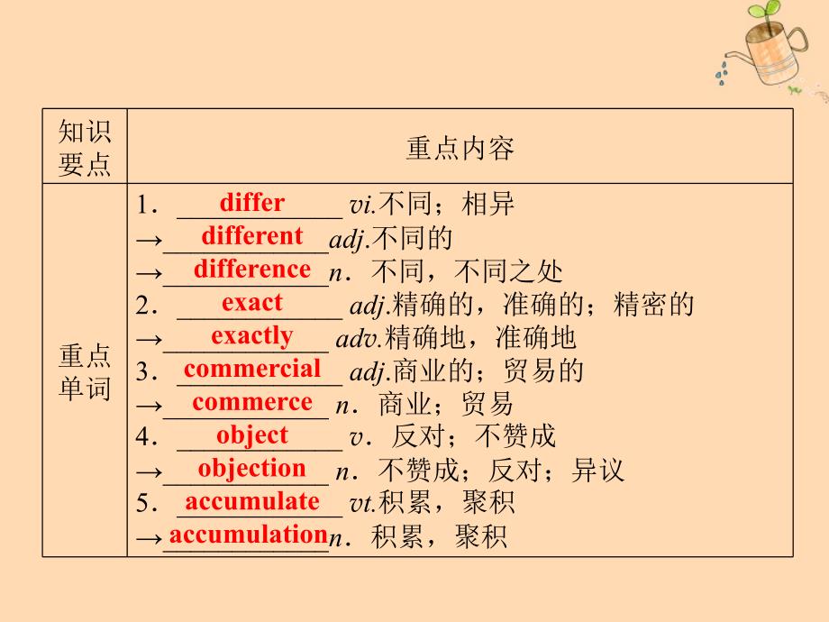 高中英语Unit2Cloning单元要点回顾课件新人教版选修8_第2页