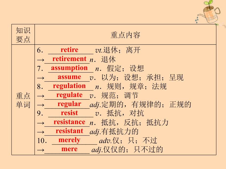 高中英语Unit2Cloning单元要点回顾课件新人教版选修8_第3页