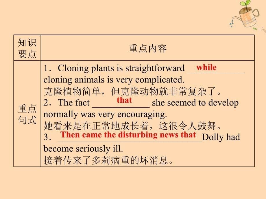 高中英语Unit2Cloning单元要点回顾课件新人教版选修8_第5页