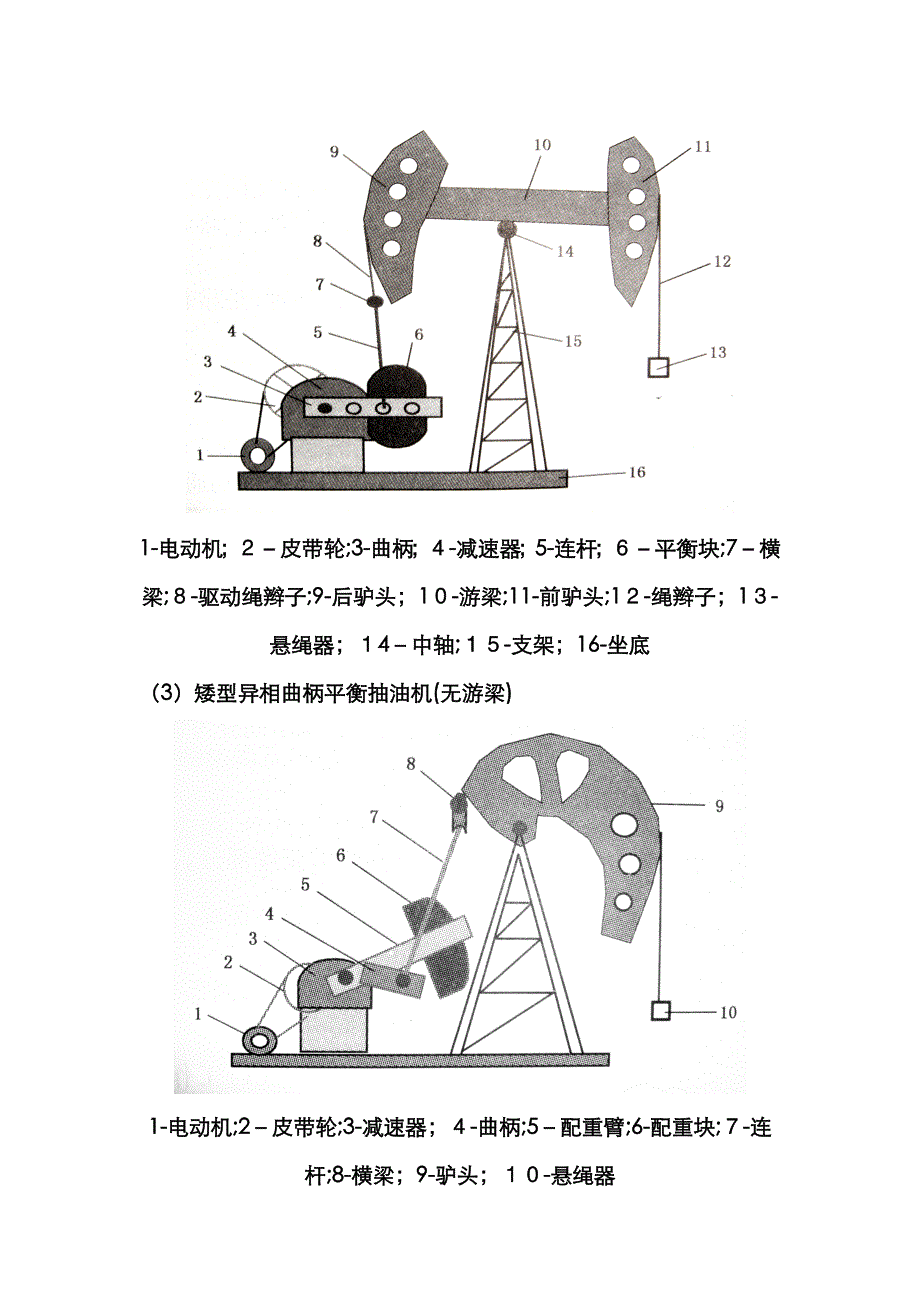 抽油机结构及分类_第3页