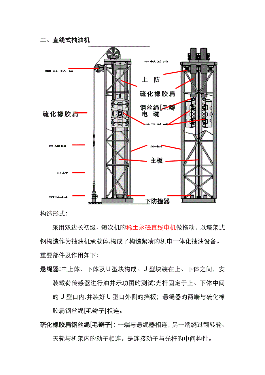 抽油机结构及分类_第4页