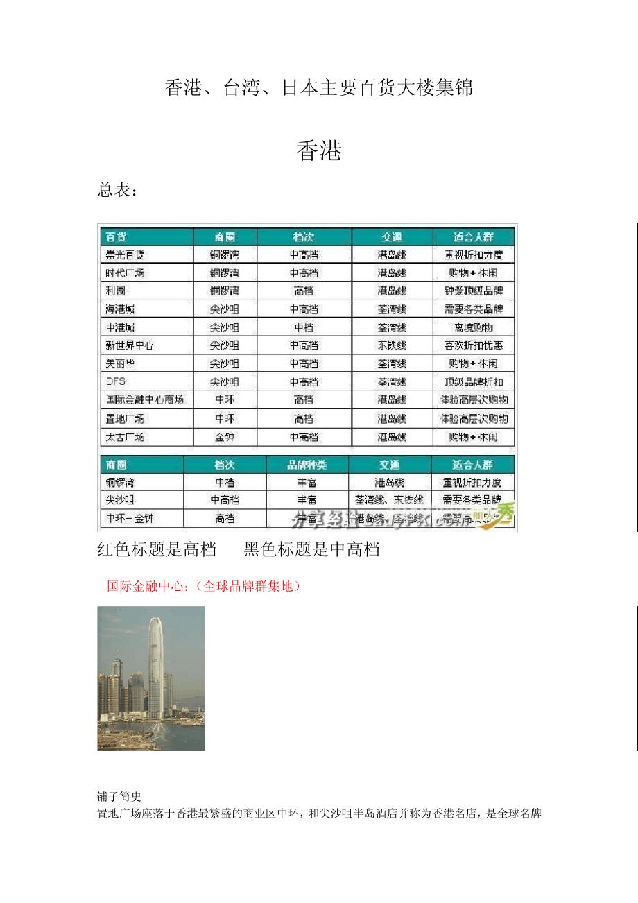 香港、台湾、日本百货大楼集锦_第1页