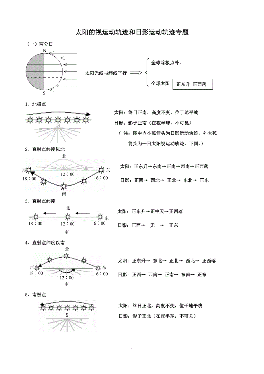 太阳的视运动轨迹和日影运动轨迹专题_第1页