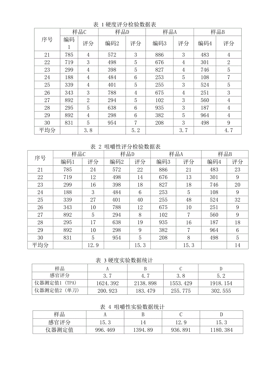 食品品质评价实验报告_第2页