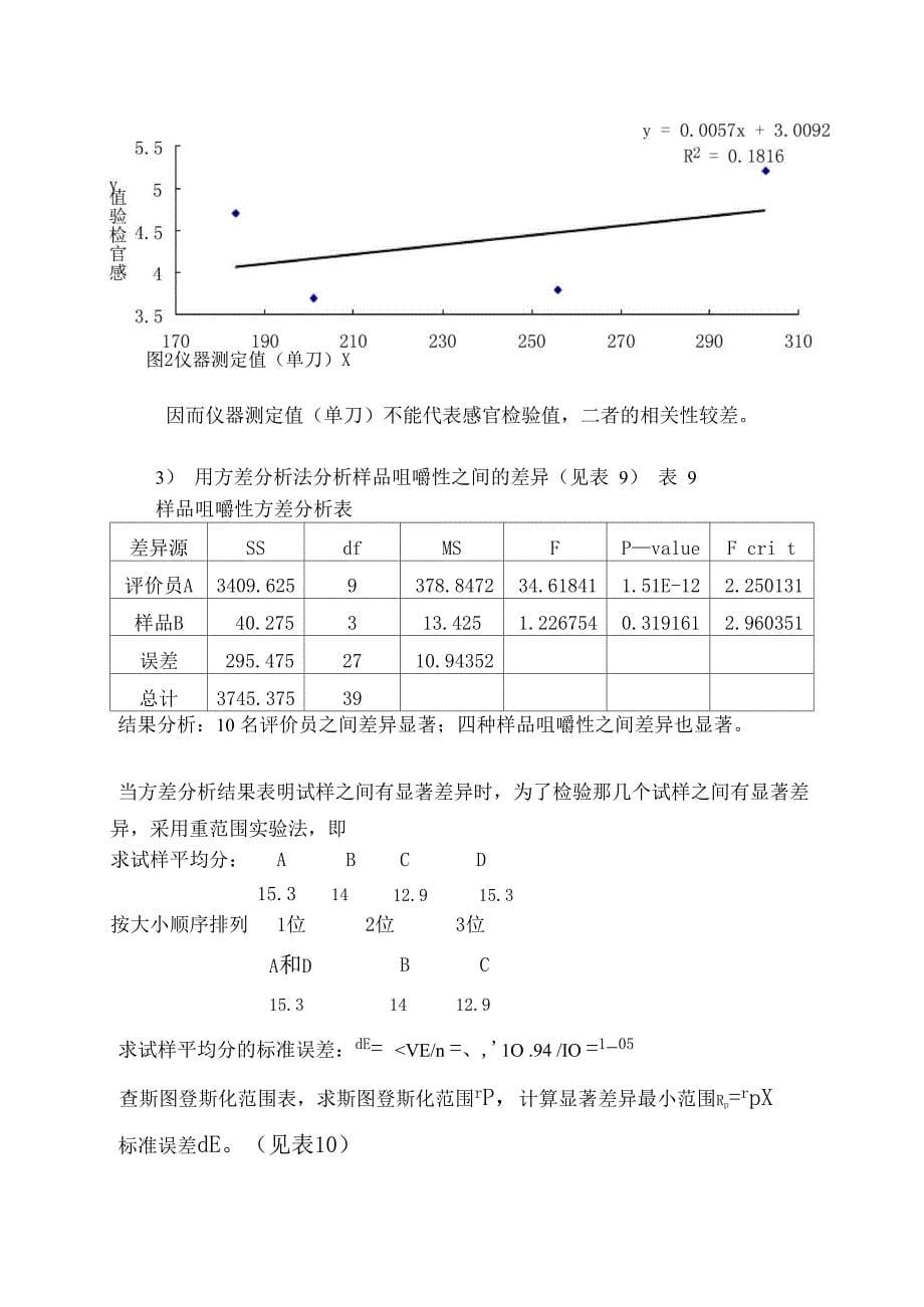 食品品质评价实验报告_第5页