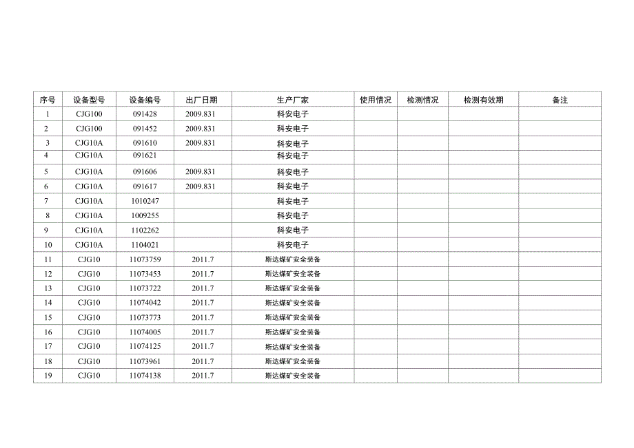 通风仪器仪表台账_第2页