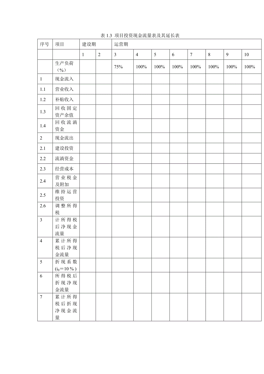 工程造价案例分析2012精讲班必考题_第2页