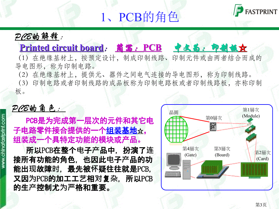 PCB工艺流程设计规范标准_第3页