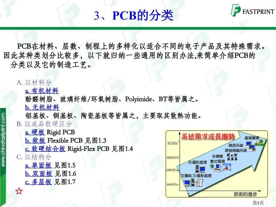 PCB工艺流程设计规范标准_第5页