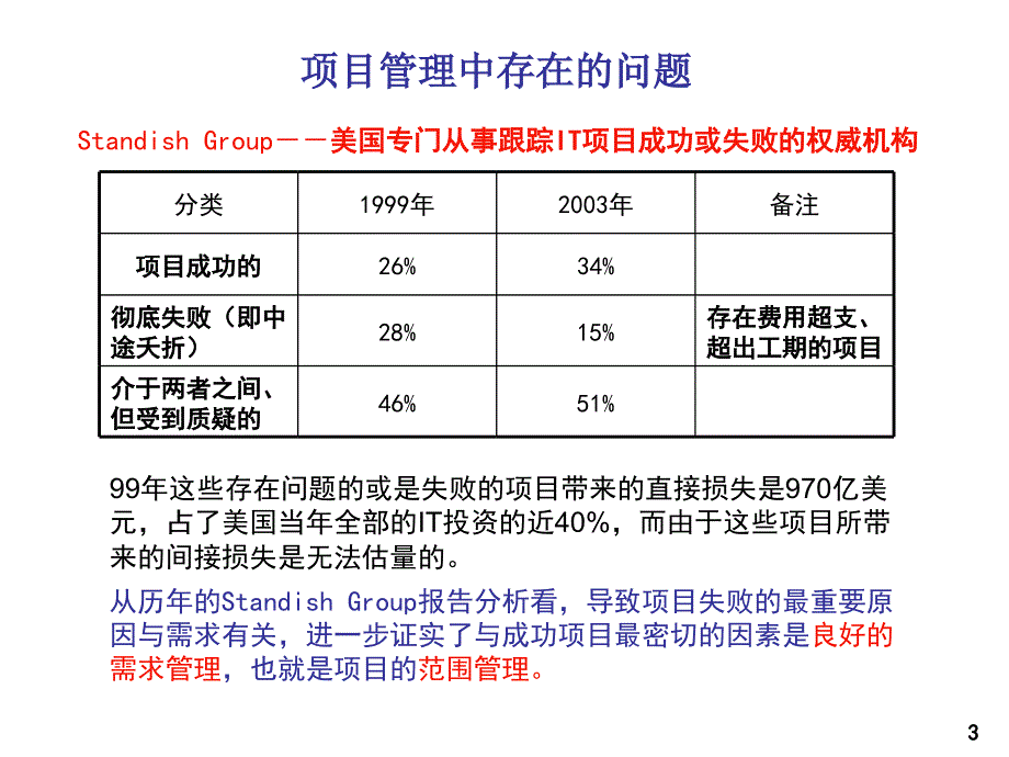 非常经典的项目管理资料：项目组织与项目团队_第3页