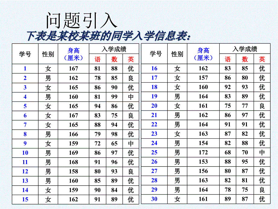 数据的表示(2)_第2页