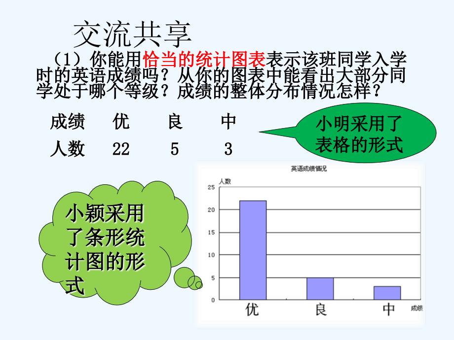 数据的表示(2)_第3页