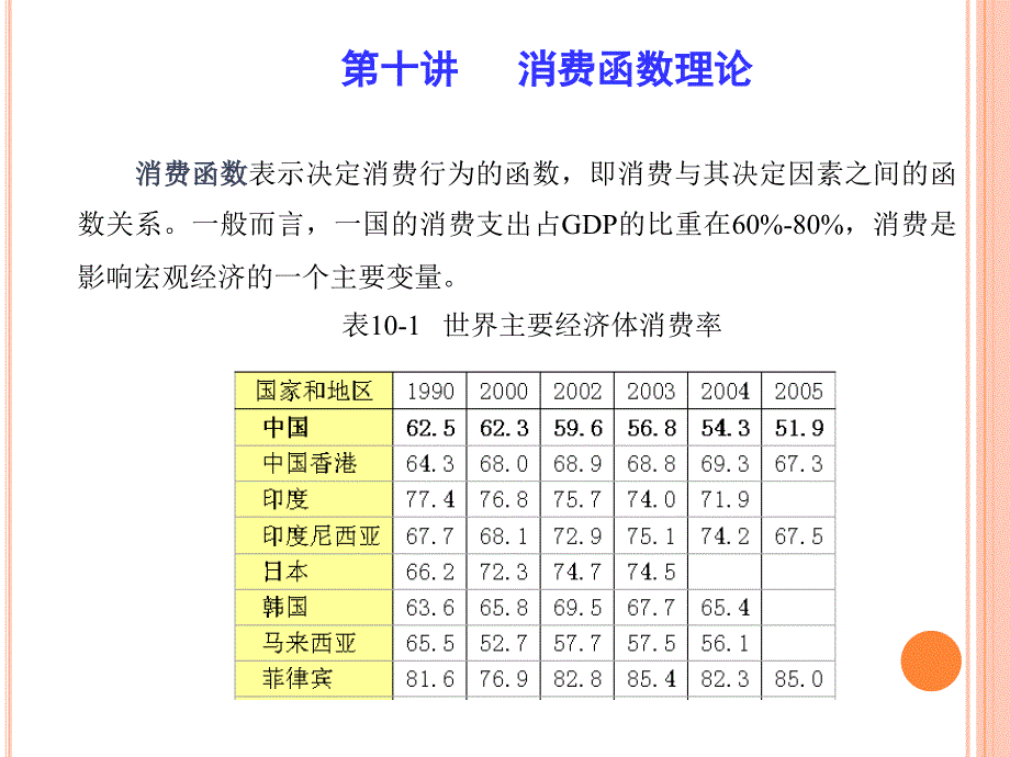 宏观经济学消费函数_第1页