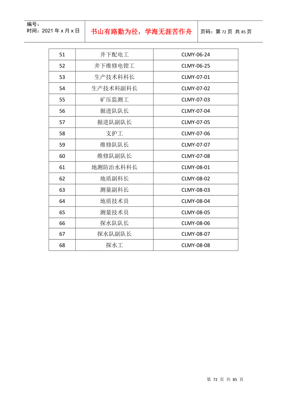 第四章(70-140)--岗位职责与规范_第3页