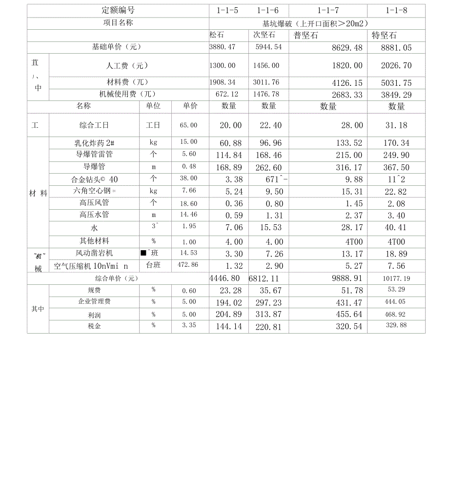 爆破工程单价_第3页