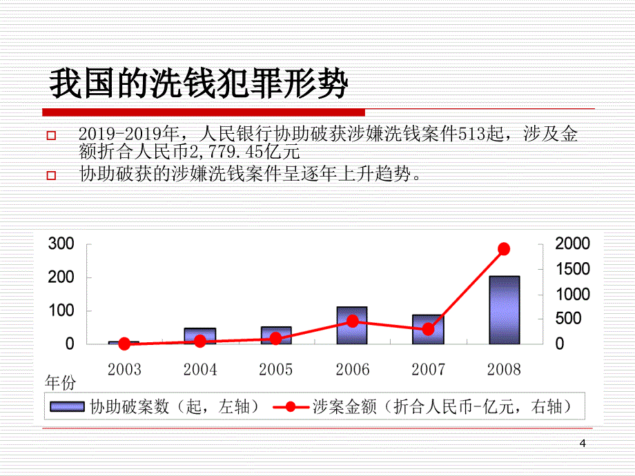 中国反洗钱形势和法规制度-共42页PPT课件_第4页