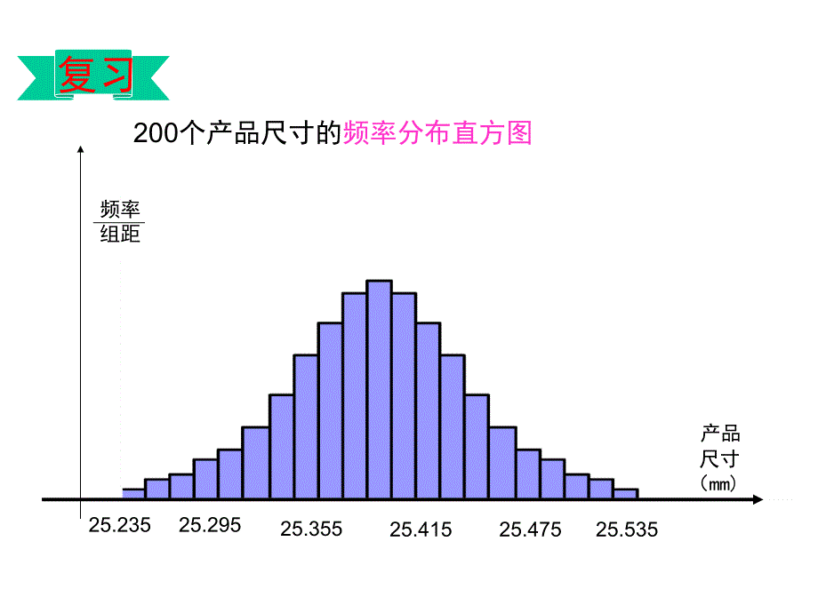 人教课标版《正态分布》ppt完美课件1_第4页