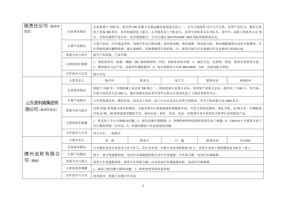 我市与山东省科学院市院合作企业技术难题征集汇总表_第2页