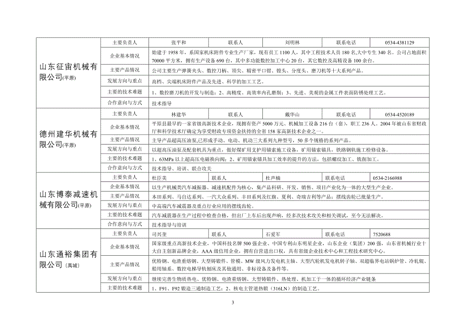 我市与山东省科学院市院合作企业技术难题征集汇总表_第3页