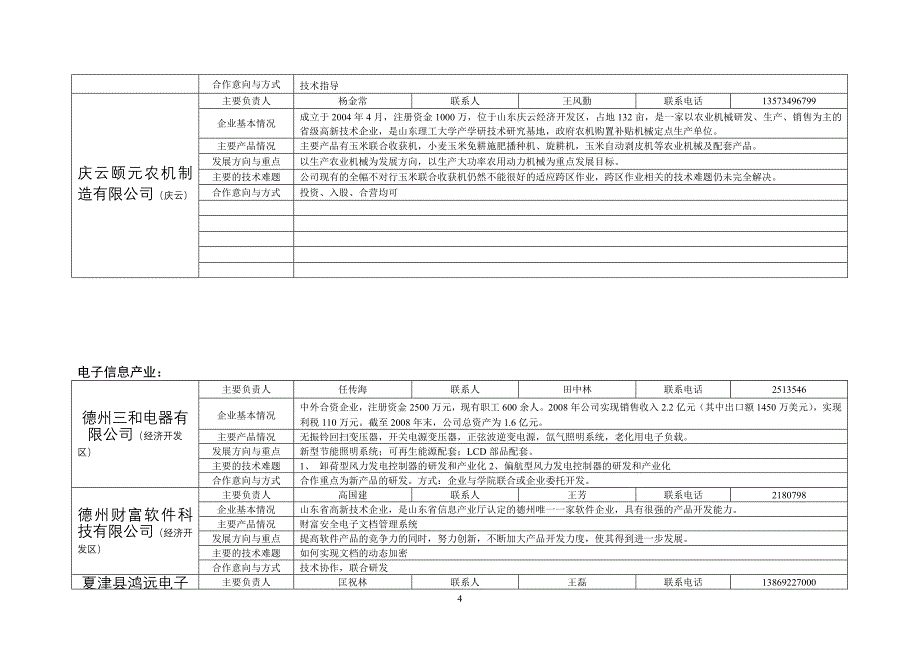 我市与山东省科学院市院合作企业技术难题征集汇总表_第4页