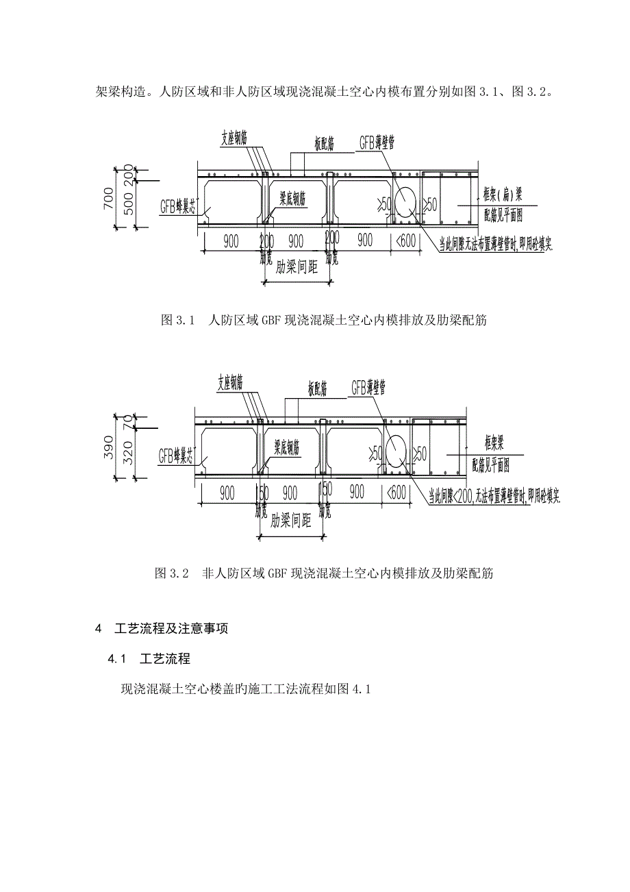 现浇砼空心楼盖施工工法_第4页