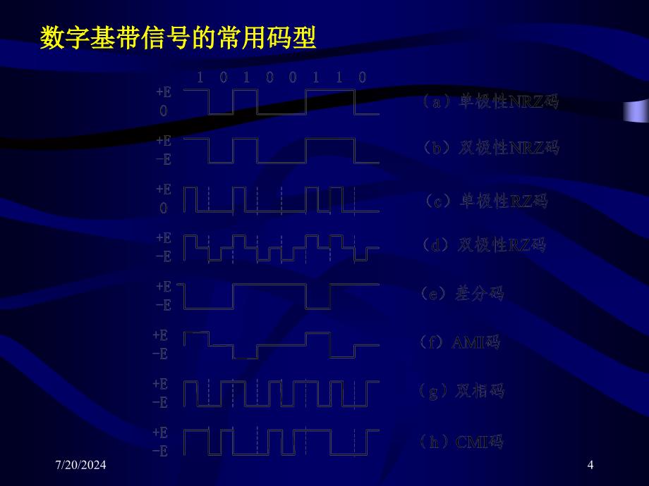 数字基带与频带传输系统_第4页