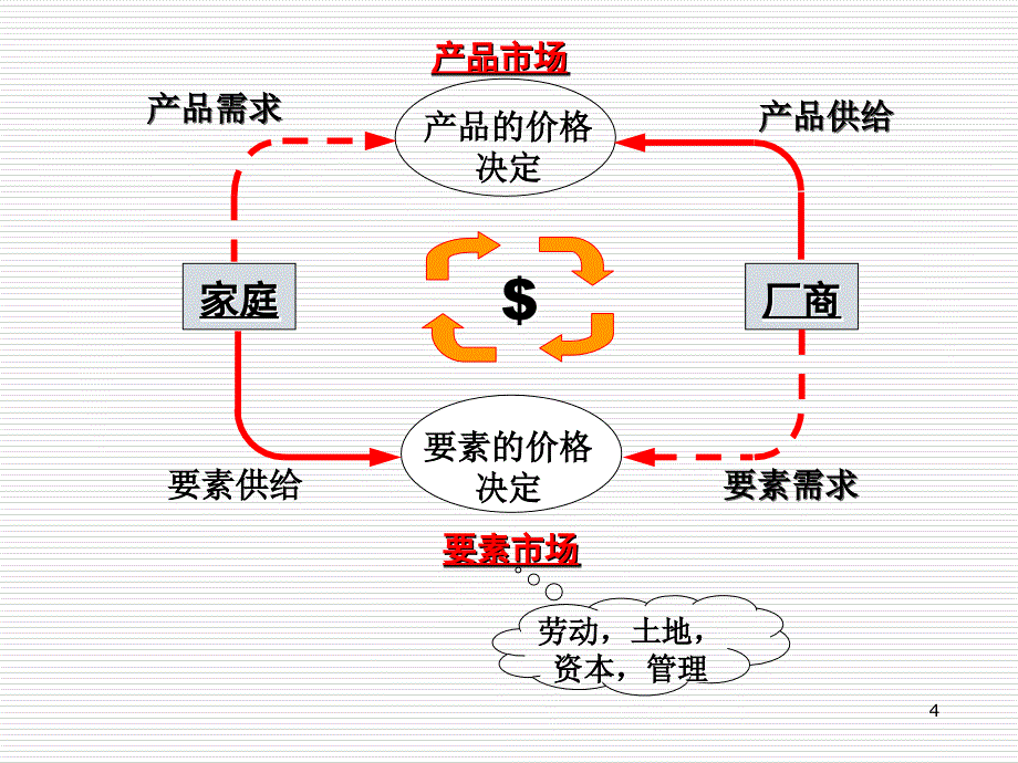 H第八章生产要素价格决定的需求方面教案_第4页