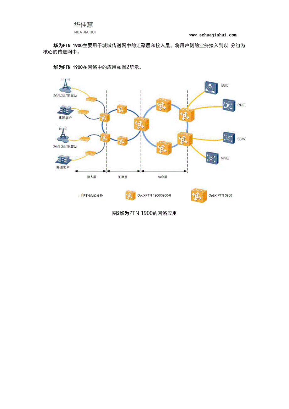 华为PTN1900设备简介及网络应用_第2页