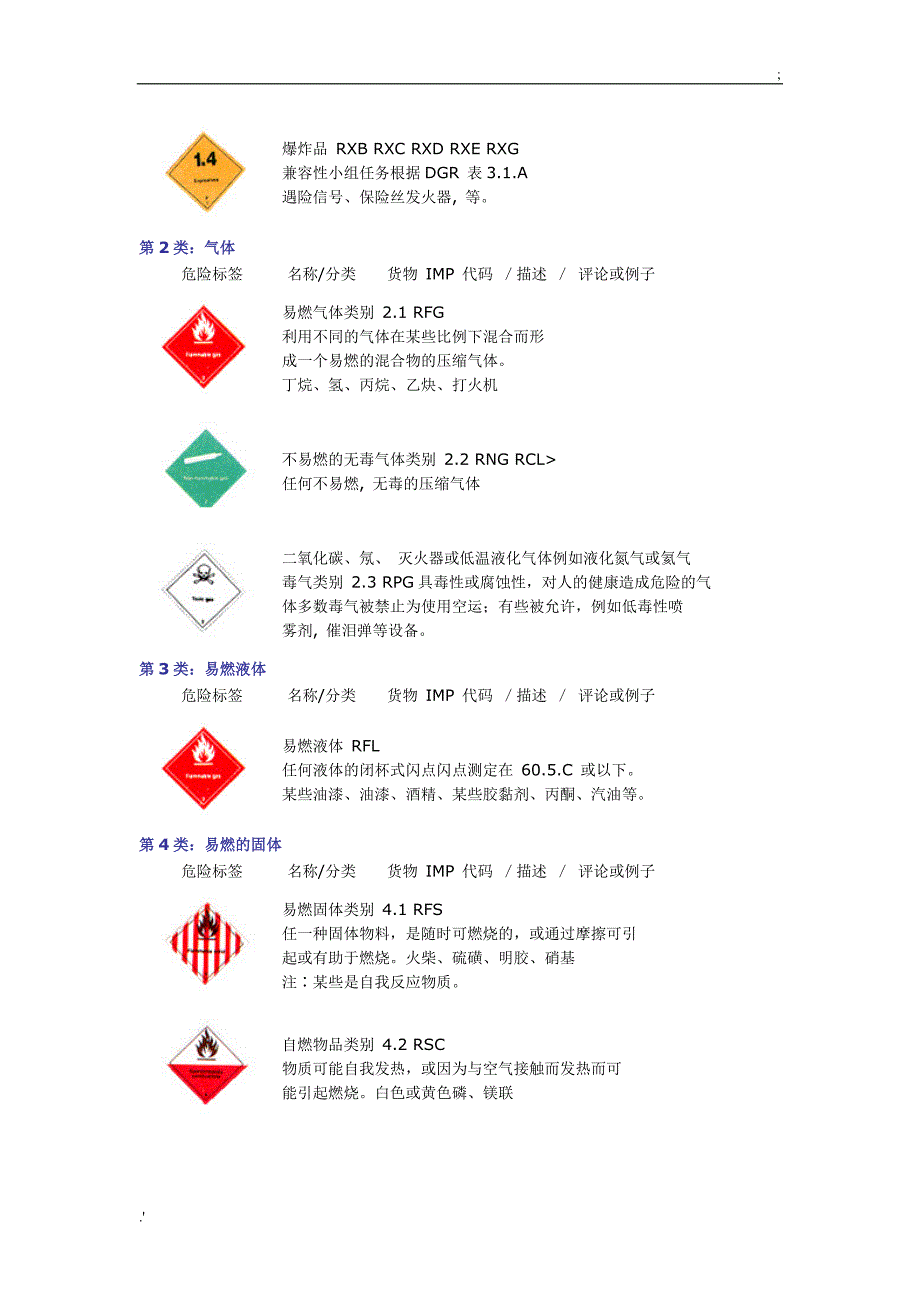 九大危险品分类等级及其标识_第2页