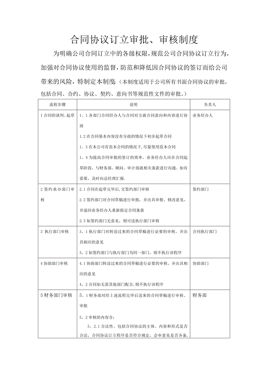 合同订立、审批流程_第1页