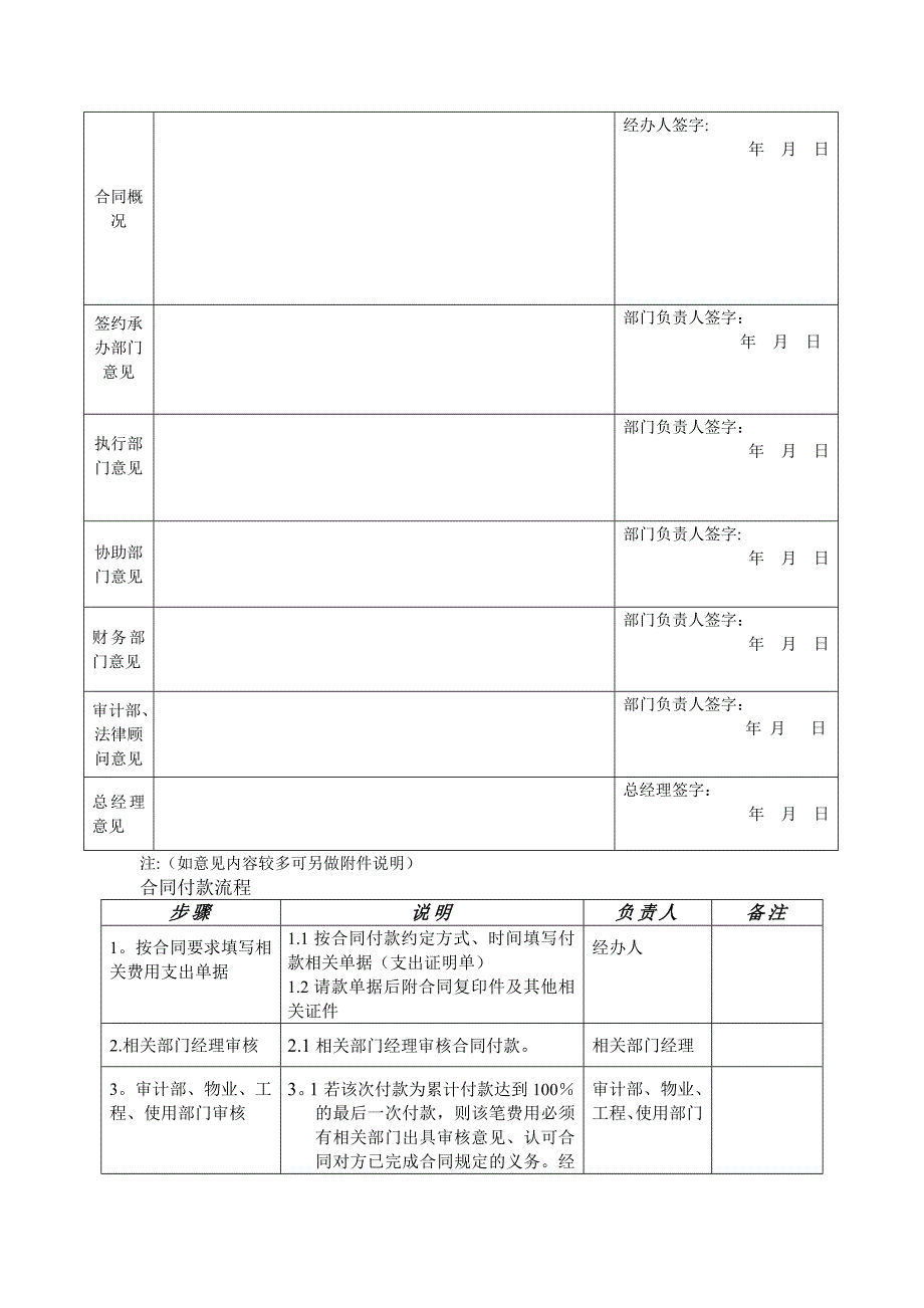 合同订立、审批流程_第3页