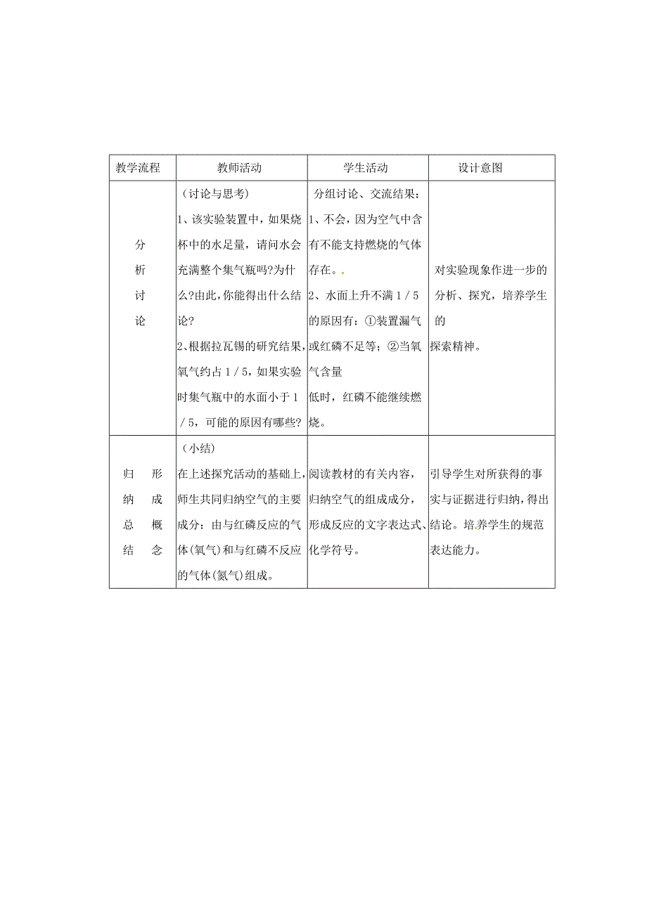 化学：人教版九年级 空气教案_第4页