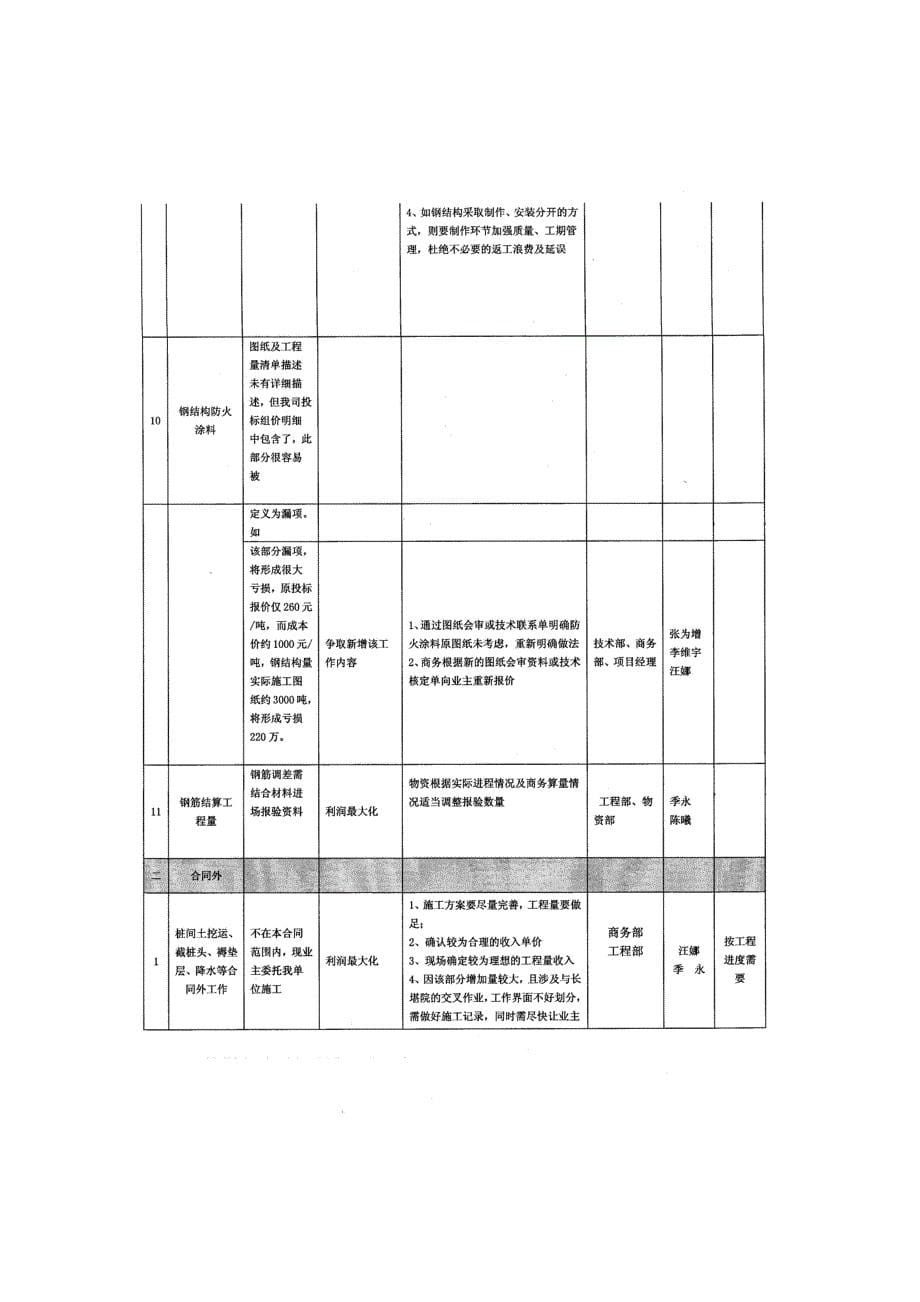 项目部实施计划书3.docx_第5页