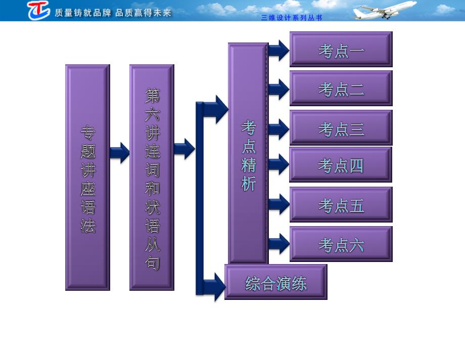 第二部分第六讲连词和状语从句_第2页