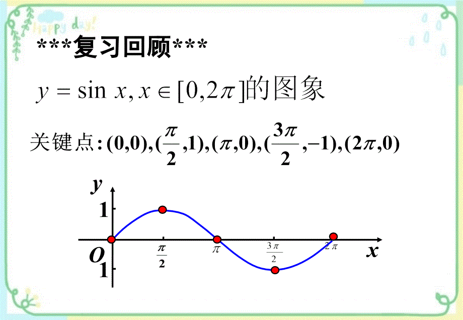 函数y=sin(ωx+φ)的图象的三种变换-人教版PPT优秀课件_第2页