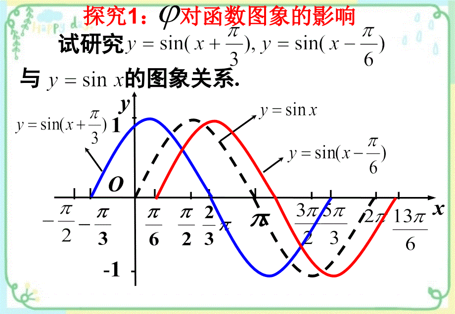 函数y=sin(ωx+φ)的图象的三种变换-人教版PPT优秀课件_第3页