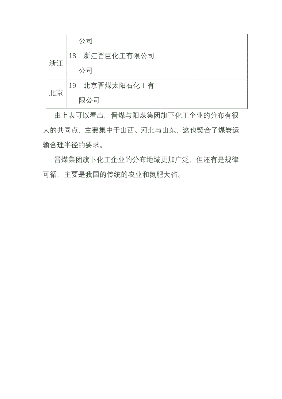 晋煤及阳煤集团旗下化工企业分布地域一览表.doc_第3页