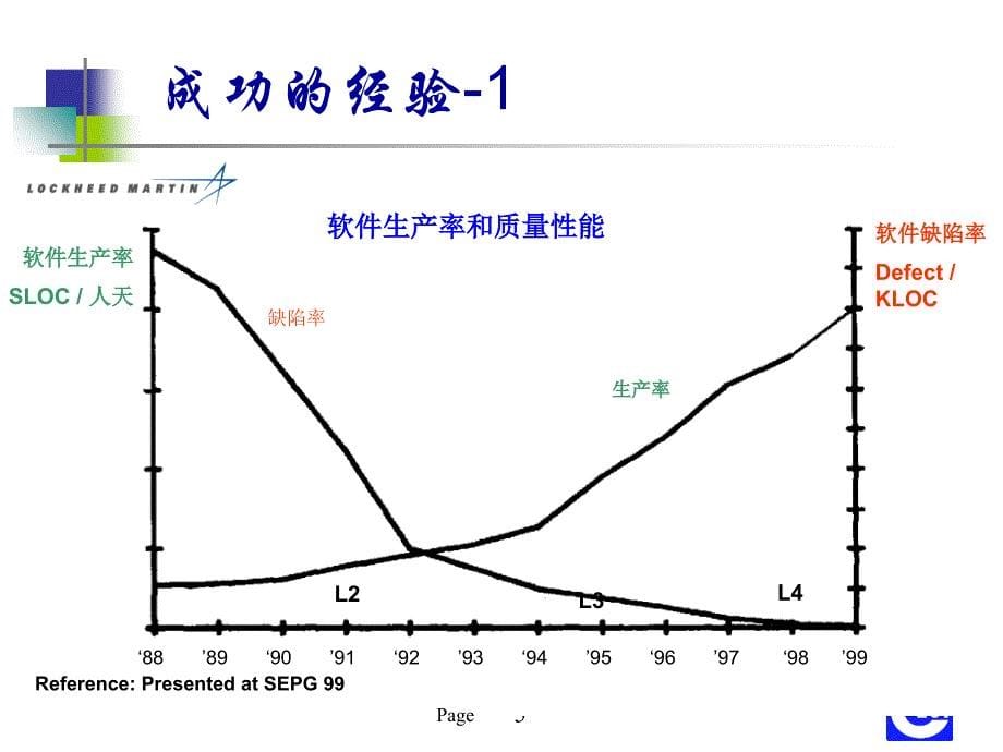 CMMI与软件质量管理PPT课件_第5页