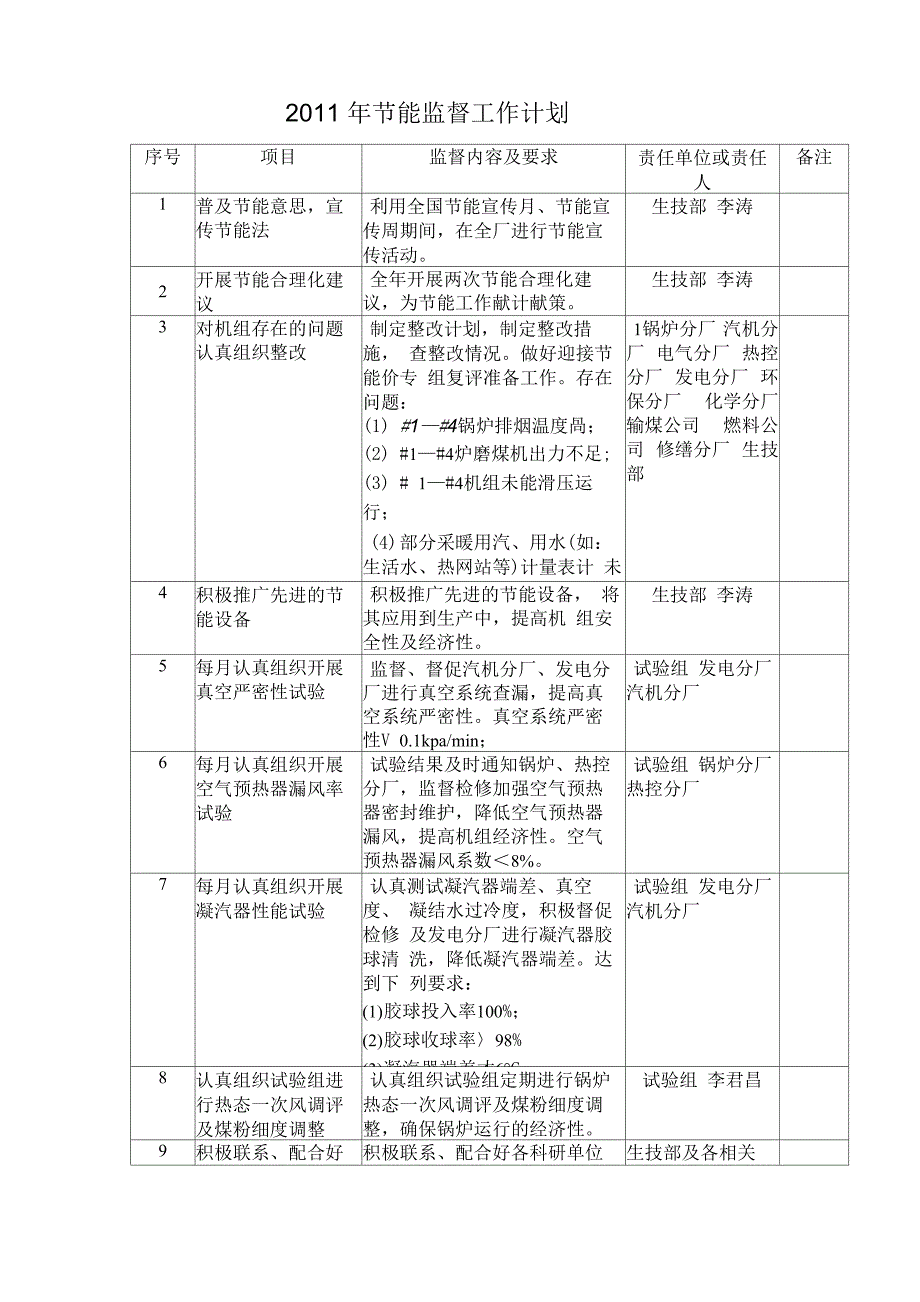 2011年节能监督工作计划_第1页