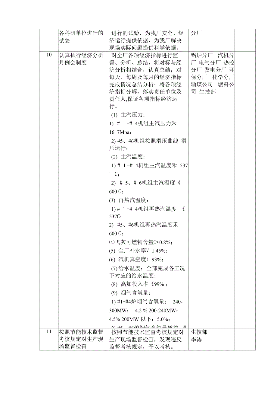 2011年节能监督工作计划_第2页