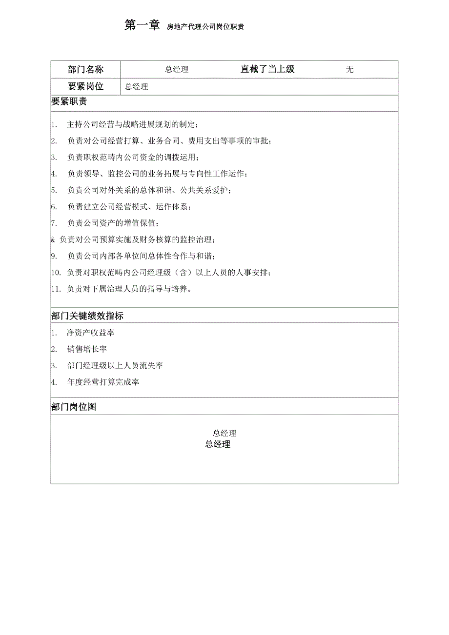 房地产代理公司岗位职责_第1页