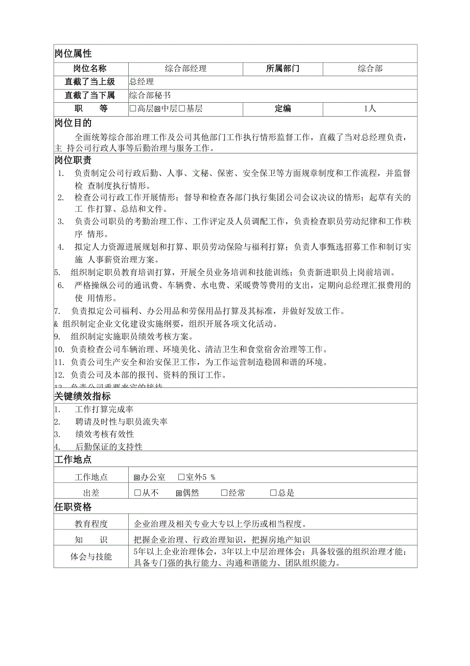 房地产代理公司岗位职责_第4页