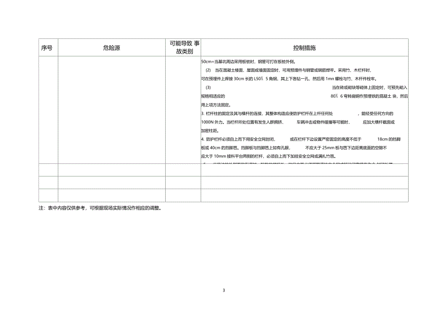 临边施工作业危险源及其控制措施_第3页