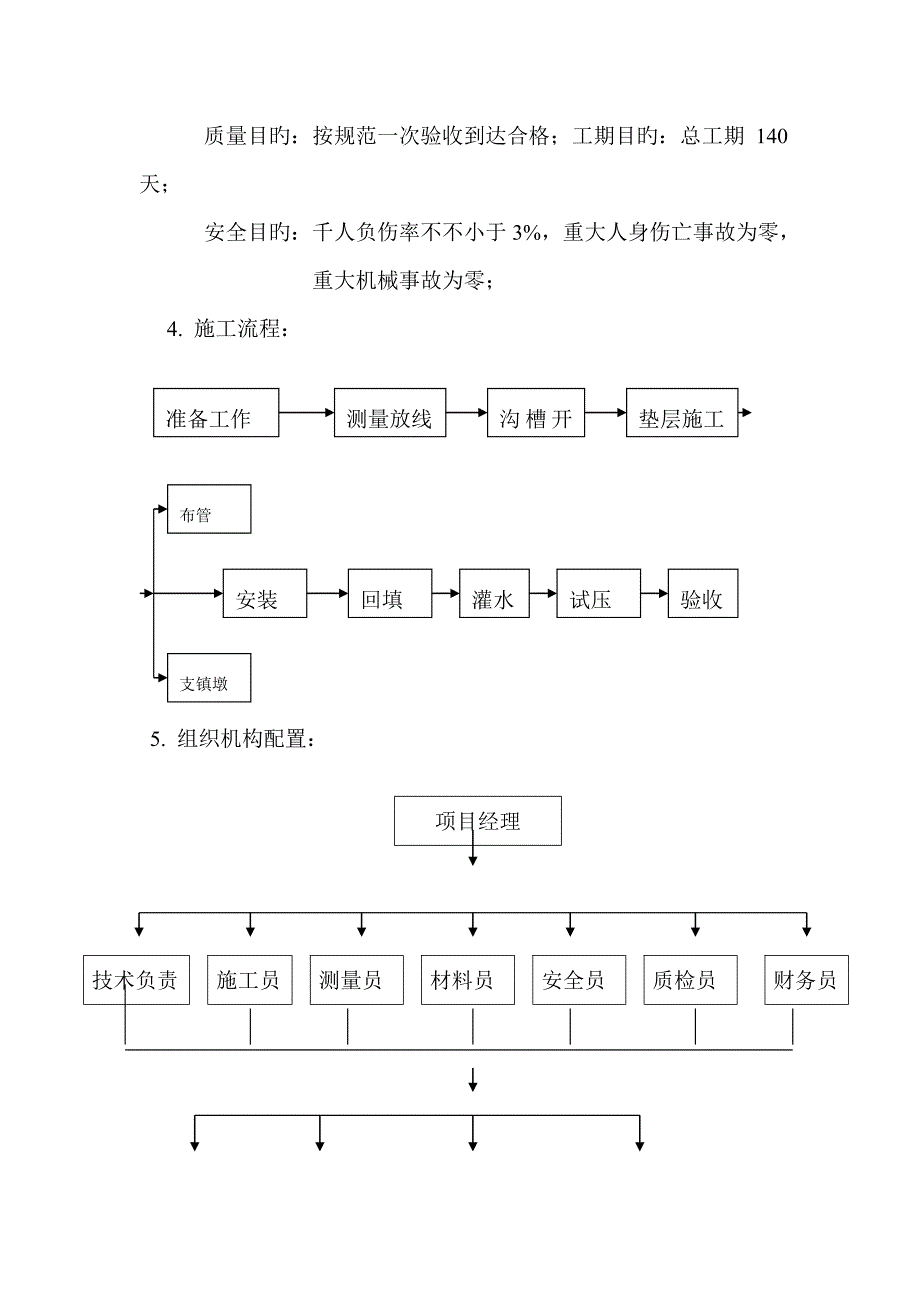 给水管网工程施工组织设计.doc_第3页